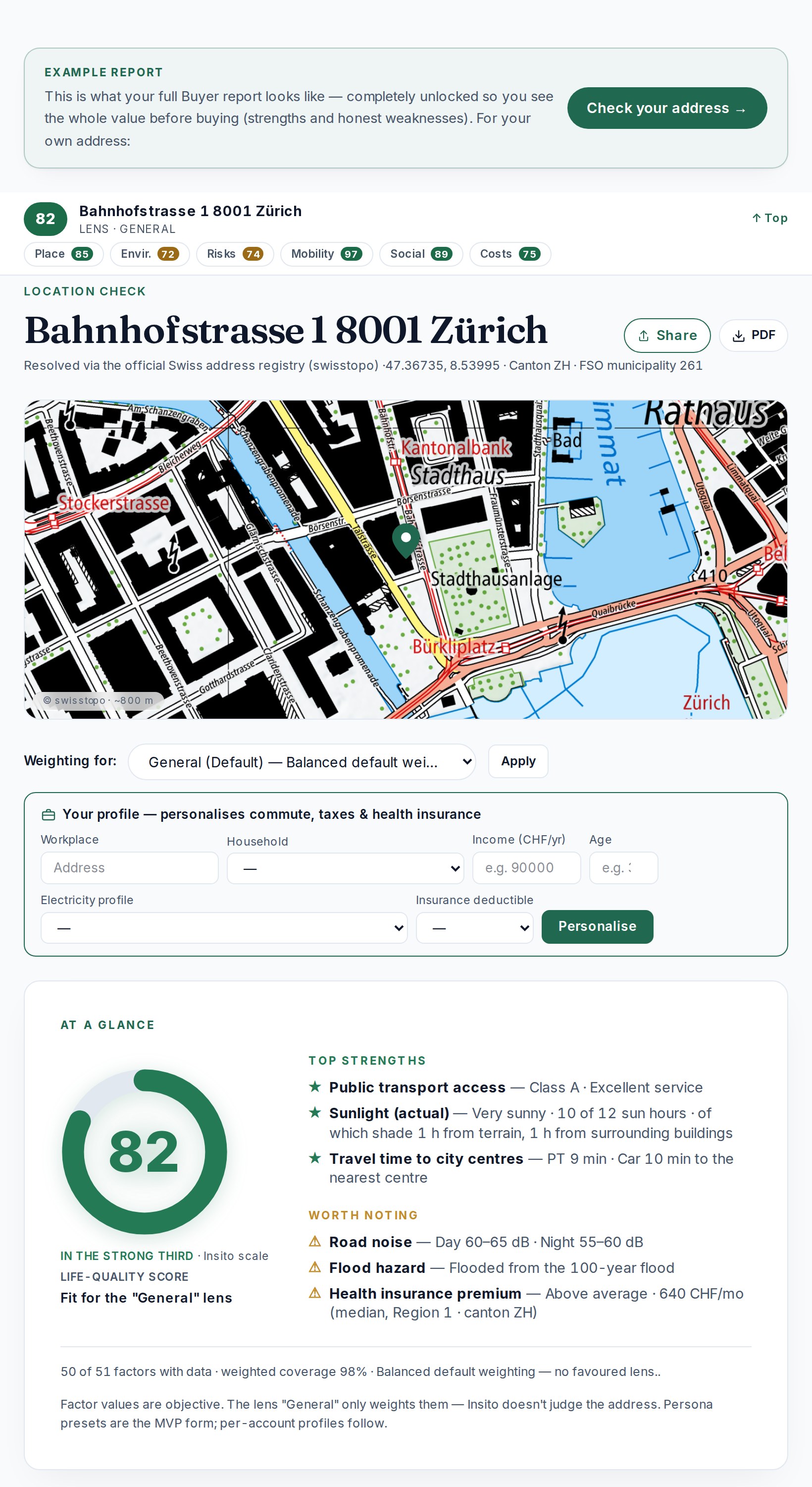 Example Ubivo report for Bahnhofstrasse 1, Zürich — score, theme overview, factors
